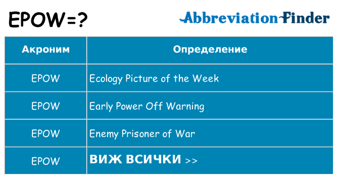 Какво прави epow престои