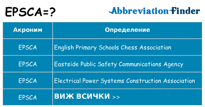 Какво прави epsca престои