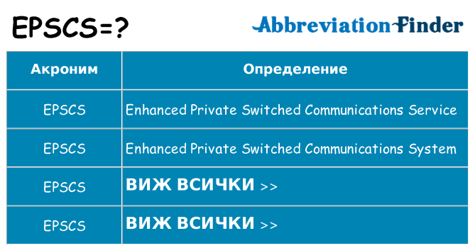 Какво прави epscs престои
