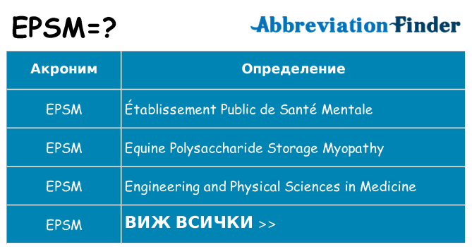 Какво прави epsm престои