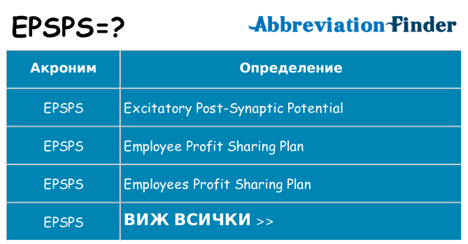 Какво прави epsps престои