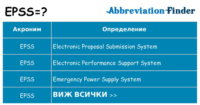 Какво прави epss престои