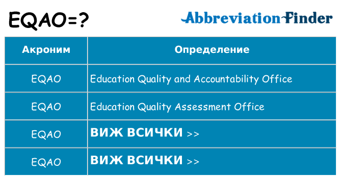 Какво прави eqao престои