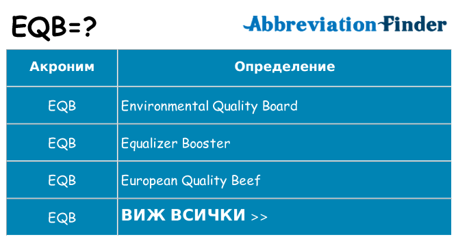 Какво прави eqb престои