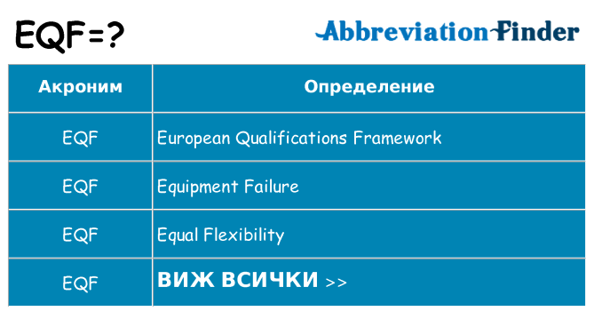 Какво прави eqf престои