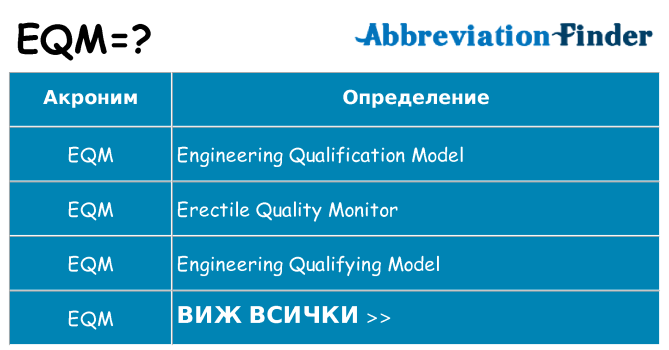Какво прави eqm престои