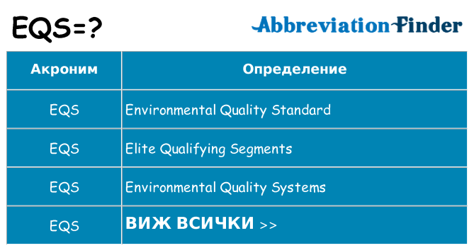 Какво прави eqs престои