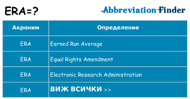 Какво прави era престои