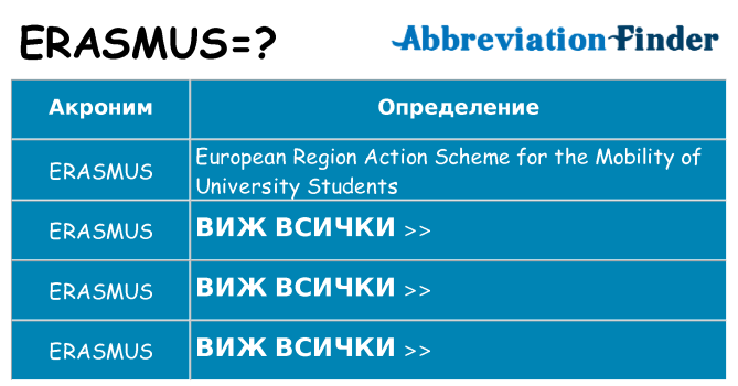 Какво прави erasmus престои