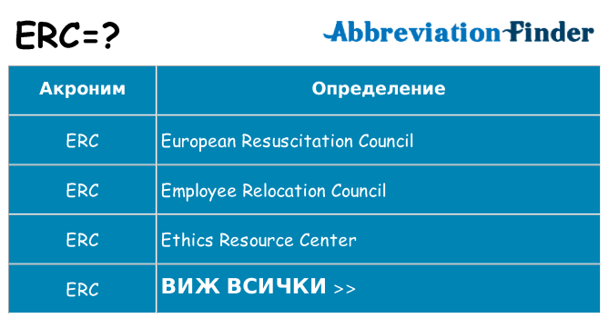 Какво прави erc престои