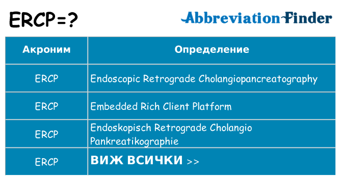 Какво прави ercp престои