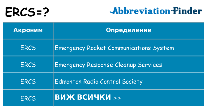 Какво прави ercs престои