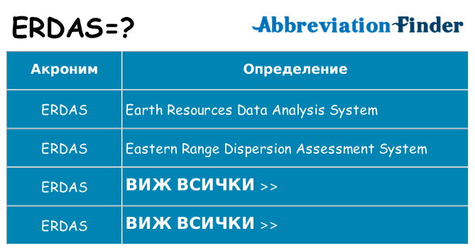 Какво прави erdas престои