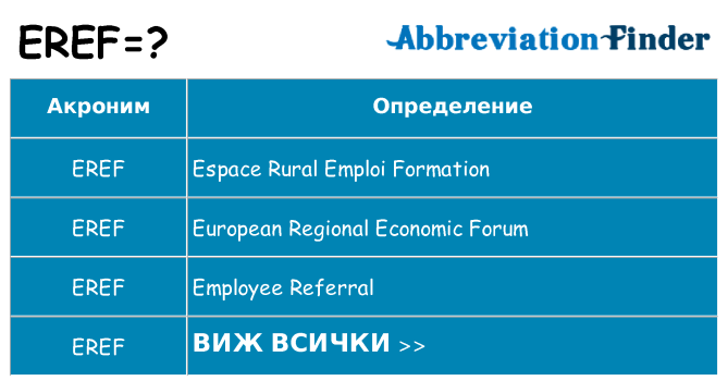 Какво прави eref престои