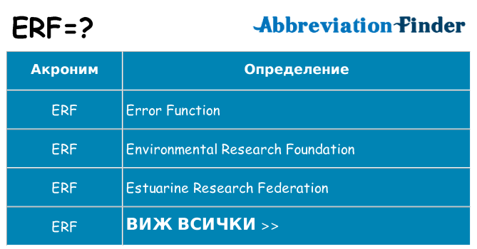 Какво прави erf престои