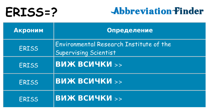 Какво прави eriss престои