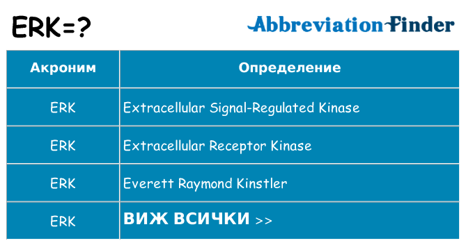 Какво прави erk престои