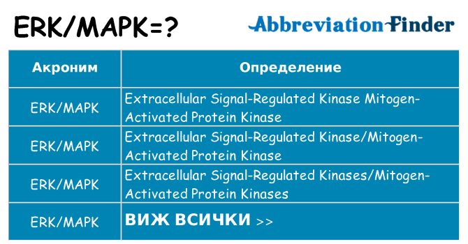 Какво прави erkmapk престои