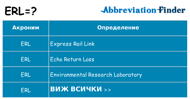 Какво прави erl престои