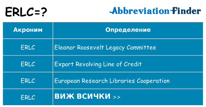 Какво прави erlc престои
