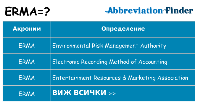 Какво прави erma престои