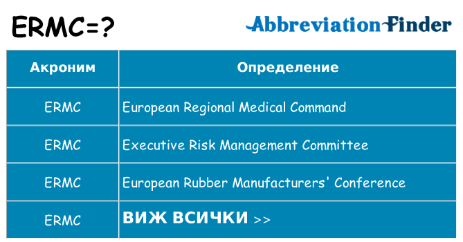 Какво прави ermc престои
