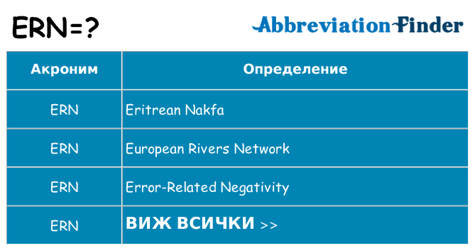 Какво прави ern престои