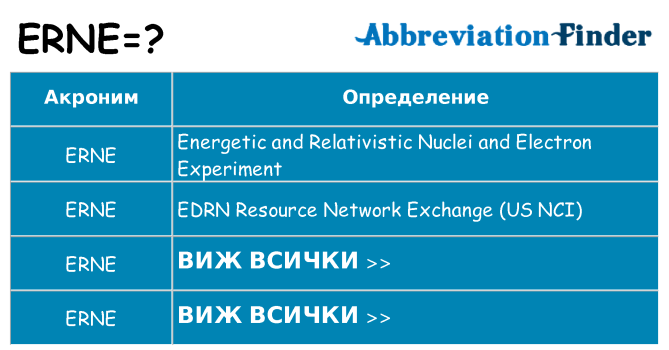 Какво прави erne престои