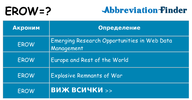 Какво прави erow престои