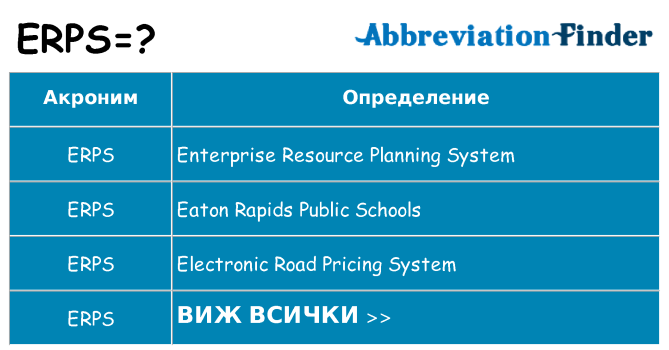 Какво прави erps престои