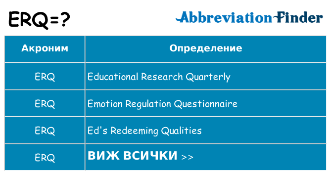 Какво прави erq престои