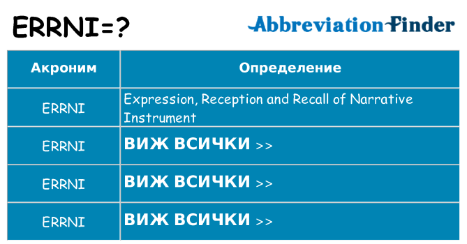 Какво прави errni престои
