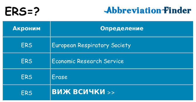 Какво прави ers престои