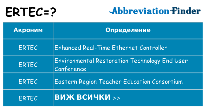 Какво прави ertec престои