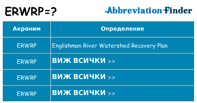 Какво прави erwrp престои