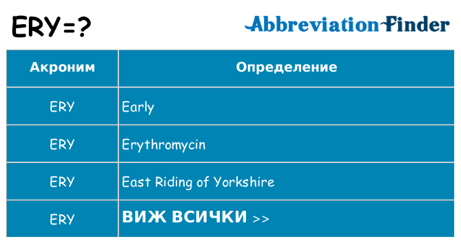 Какво прави ery престои