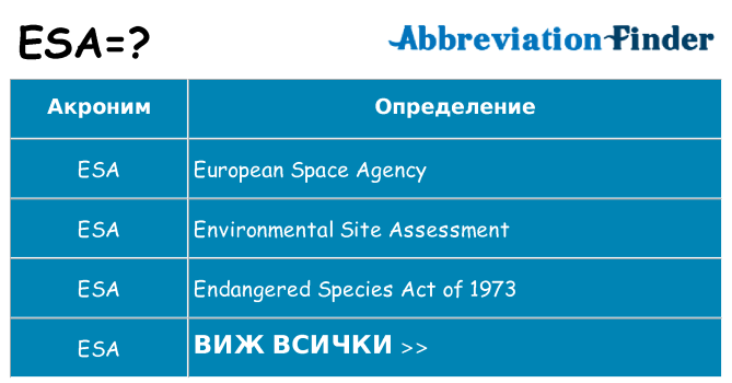 Какво прави esa престои