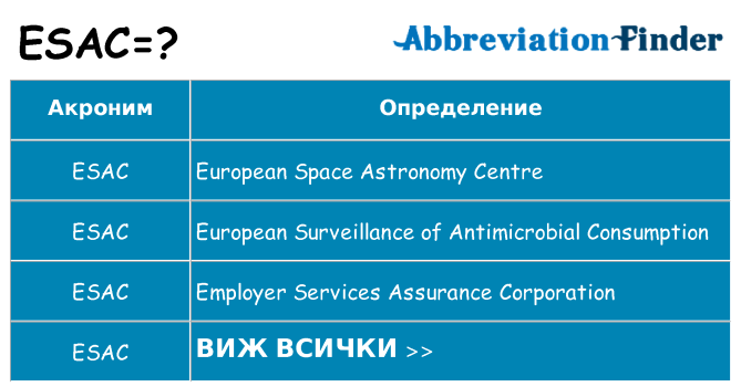 Какво прави esac престои