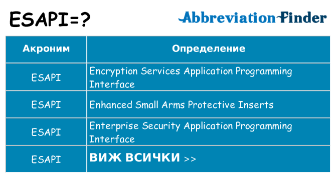 Какво прави esapi престои