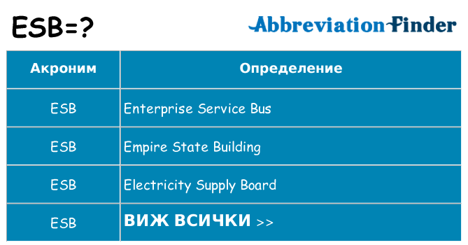 Какво прави esb престои