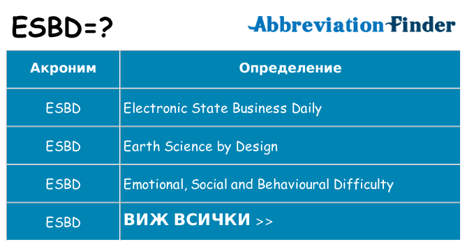 Какво прави esbd престои