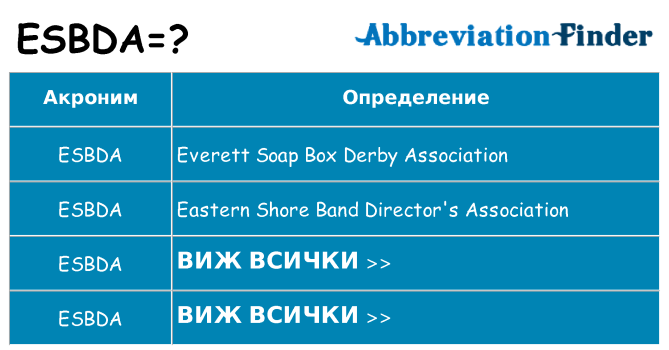 Какво прави esbda престои