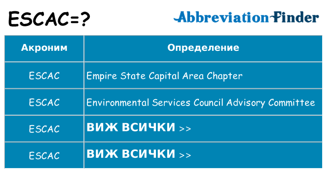 Какво прави escac престои