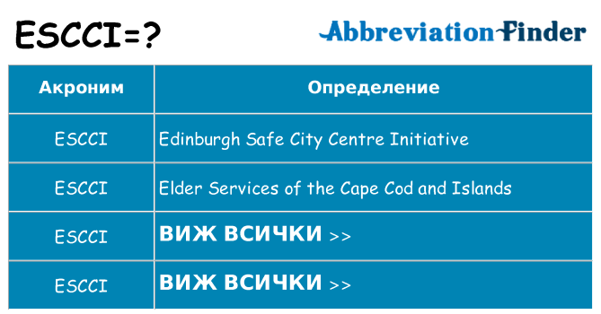 Какво прави escci престои
