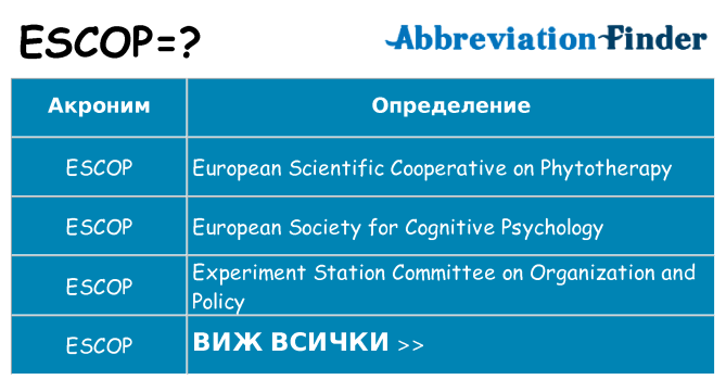 Какво прави escop престои