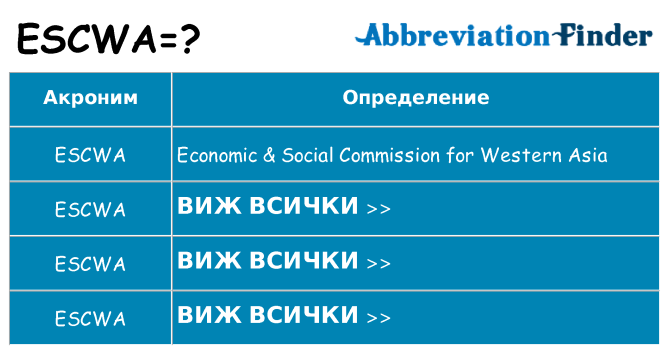 Какво прави escwa престои