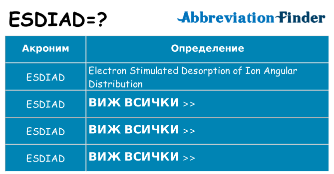 Какво прави esdiad престои