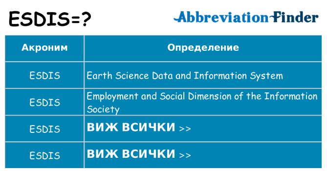 Какво прави esdis престои