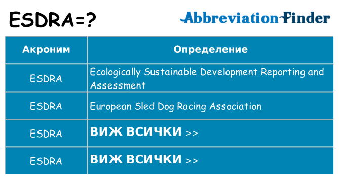 Какво прави esdra престои