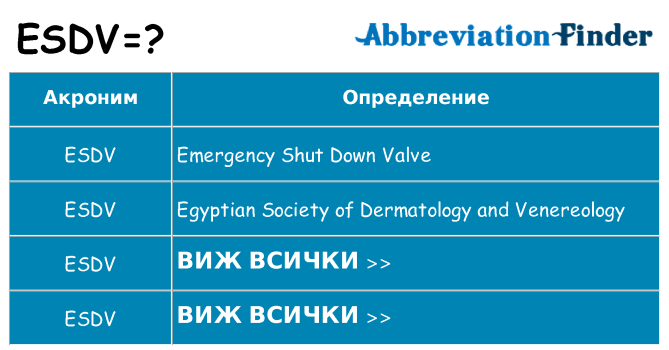 Какво прави esdv престои